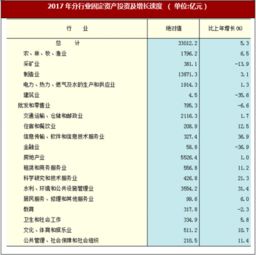 2017年河北省固定資產投資與國內貿易及貨物技術進出口分析