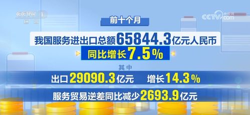 多維數(shù)據(jù)展現(xiàn)中國經(jīng)濟穩(wěn)健前行 貨物與技術(shù)進出口動能持續(xù)釋放