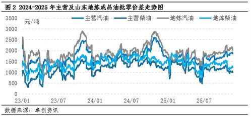 終端需求難有實質(zhì)好轉(zhuǎn)，預(yù)計12月國內(nèi)貿(mào)易企業(yè)柴油庫容率或繼續(xù)降低