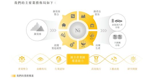 力勤資源遞表港交所 國內最大鎳貿易商，全球貿易量排名第四